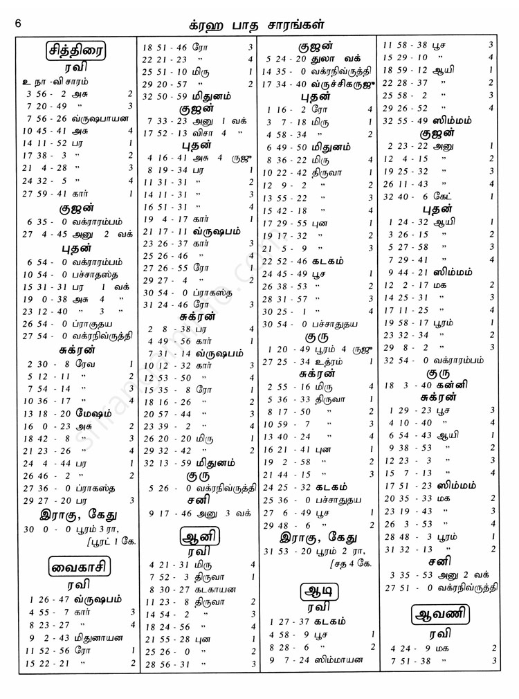 Panchangam